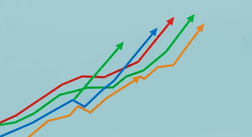 Indices Performance Overview