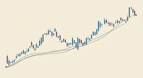 Major Indices Comparison. 13 Mar