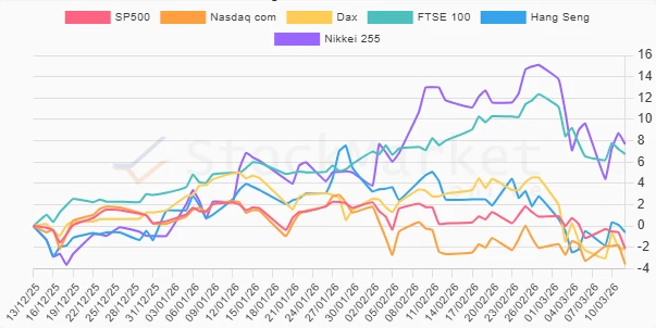 Monthly Stock Performance Chart