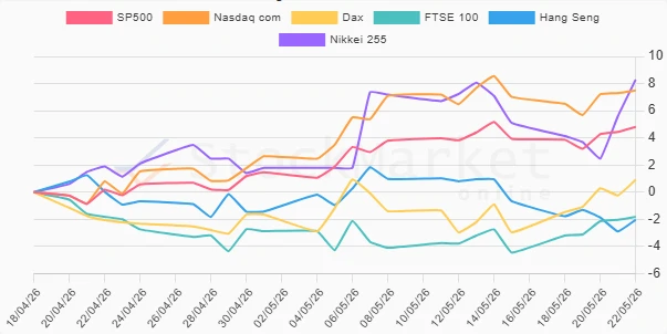 Monthly Performance Chart