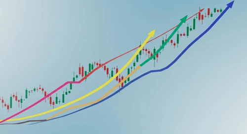 Indices Performance Overview