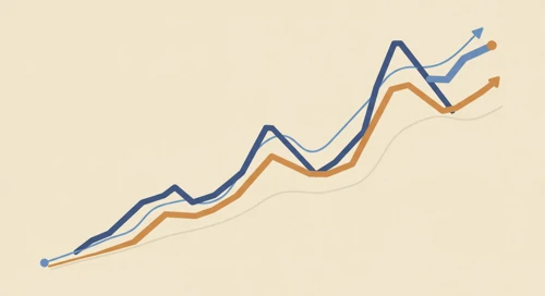 Major Indices Comparison. 19 Sep