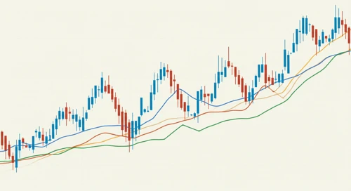 Major Indices Comparison. 22 May