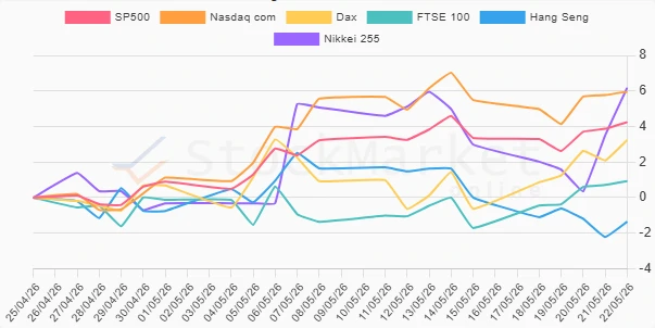 Stock Performance Chart - 1 Month