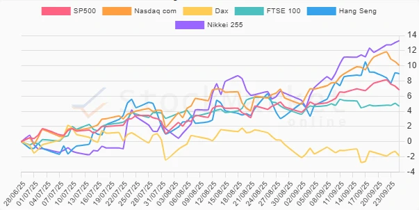 Monthly Performance Chart