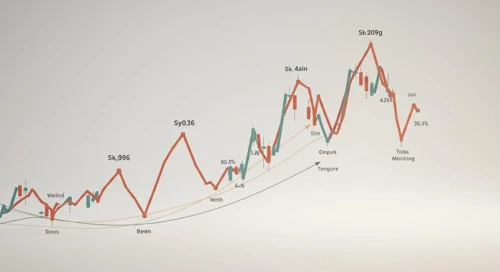 Major Indices Comparison. 28 Nov
