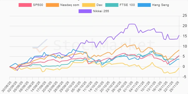 One Month Stock Performance Chart
