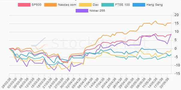 Monthly Performance Chart