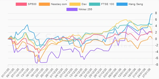 Monthly Stock Performance