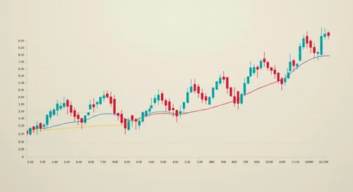 Major Indices Comparison. 31 Oct