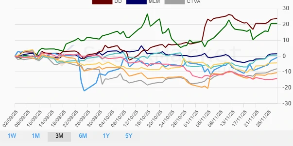 Monthly Performance Chart