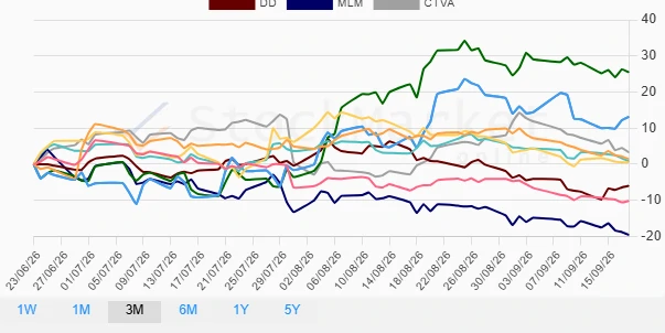 Stock Performance: 1M