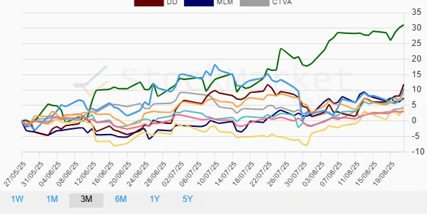 Stock performance chart 1 month