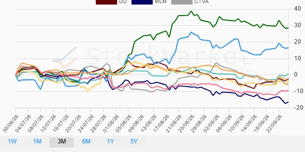 Monthly Stock Performance Chart