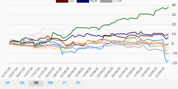 Monthly stock performance chart