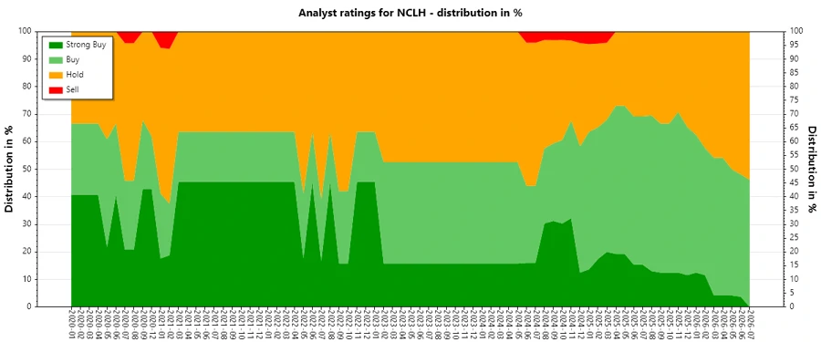 Analyst Ratings History