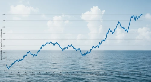 NCLH: Fibunacci Level Technical Analysis - Norwegian Cruise Line Holdings Ltd