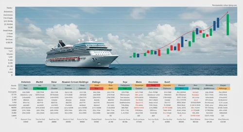 Norwegian Cruise Line Holdings Ltd. Stock