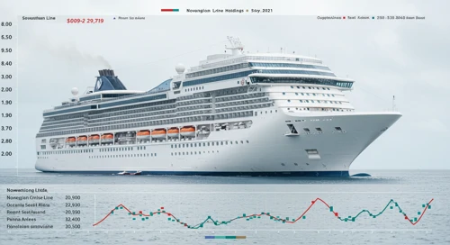 NCLH: Fundamental Ratio Analysis - Norwegian Cruise Line Holdings Ltd