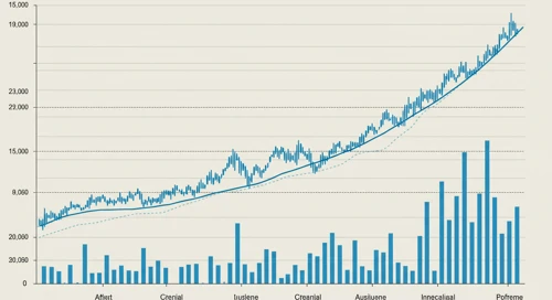 NCLH: Trend with Support and Resistance Levels - Norwegian Cruise Line Holdings Ltd