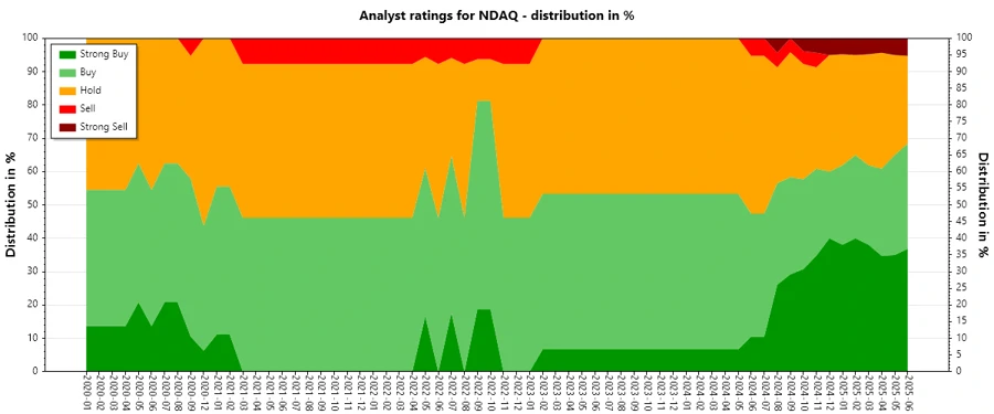 Analyst Ratings History