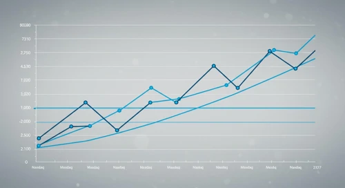 Nasdaq, Inc. stock performance