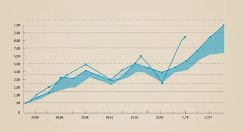 NDAQ: Trend with Support and Resistance Levels - Nasdaq Inc