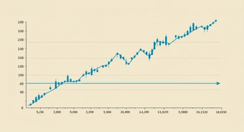 NDAQ: Trend with Support and Resistance Levels - Nasdaq Inc