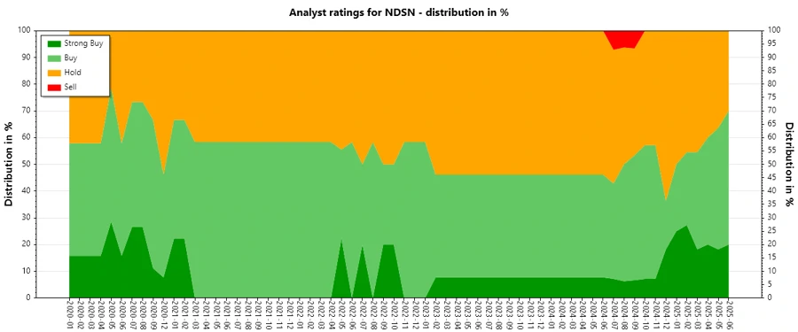 Analyst Ratings History