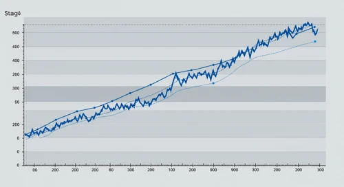 NDSN: Fibunacci Level Technical Analysis - Nordson Corporation