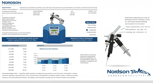 NDSN: Fundamental Ratio Analysis - Nordson Corporation