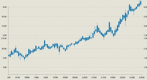 NDSN: Trend with Support and Resistance Levels - Nordson Corporation