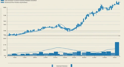 NDSN: Trend with Support and Resistance Levels - Nordson Corporation