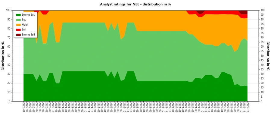 Historical Analyst Ratings