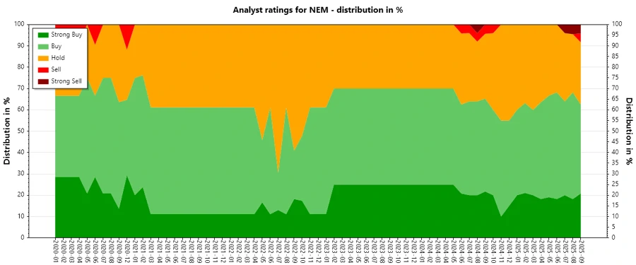 Analyst Ratings History