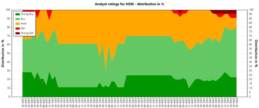 Analyst Ratings History