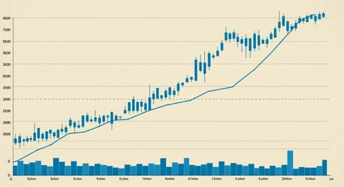 NEM: Trend with Support and Resistance Levels - Newmont Corporation
