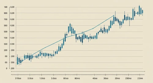 Newmont Corporation - Stock Analysis