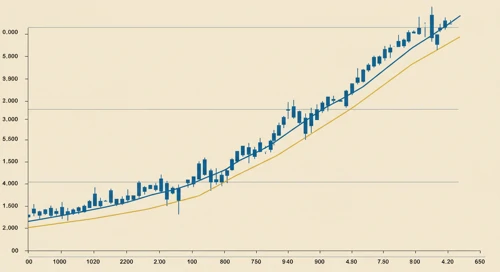 NEM: Trend with Support and Resistance Levels - Newmont Corporation