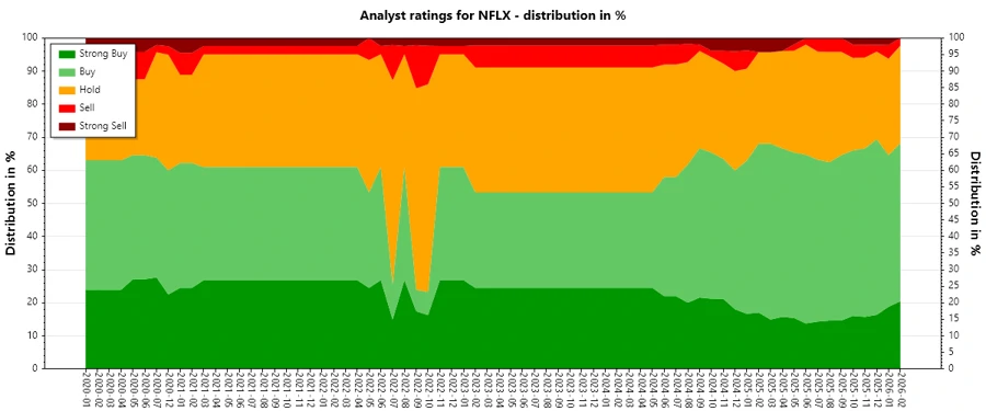 Analyst Ratings History