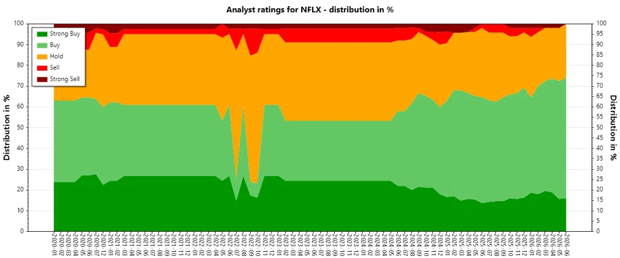 Analyst Ratings History