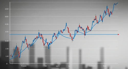 NFLX: Fibunacci Level Technical Analysis - Netflix Inc