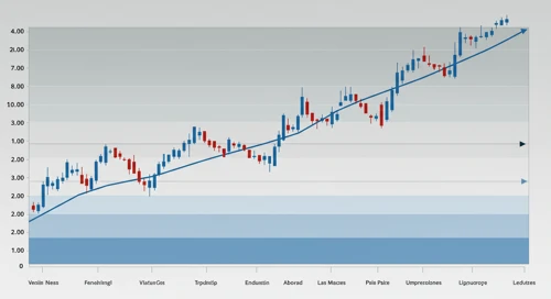 NFLX: Fibunacci Level Technical Analysis - Netflix Inc