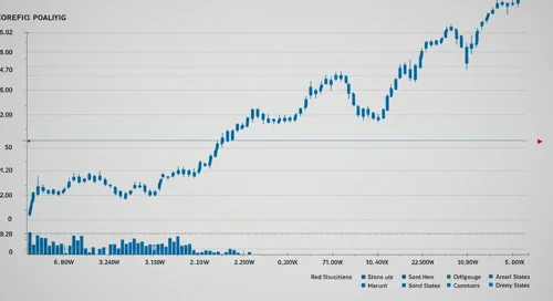 NFLX: Fibunacci Level Technical Analysis - Netflix Inc