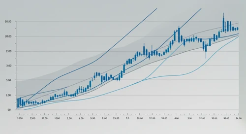 NI: Fibunacci Level Technical Analysis - NiSource Inc