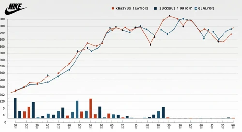 NKE: Analysts Ratings - NIKE Inc