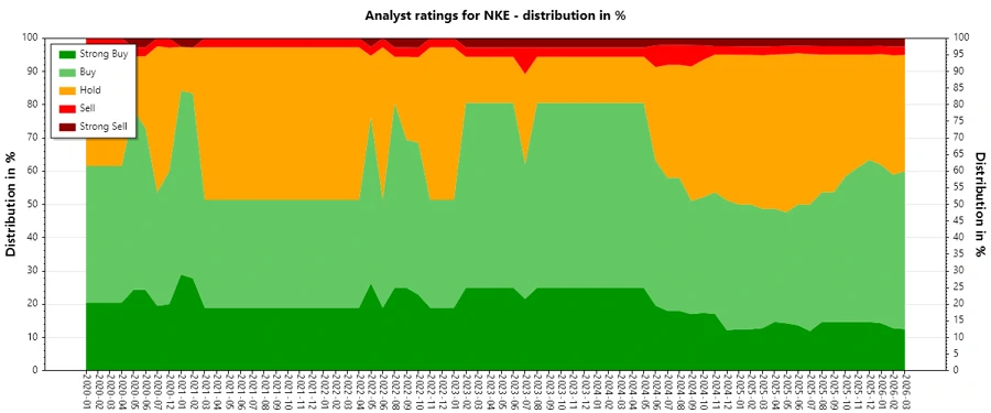 Analyst Ratings History