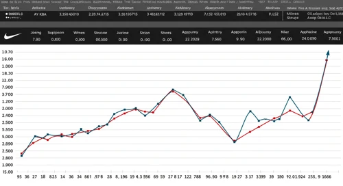 NKE: Analysts Ratings - NIKE Inc