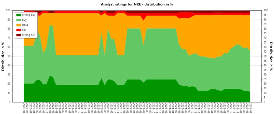 Analyst Ratings History