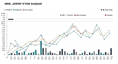 NKE: Analysts Ratings - NIKE Inc
